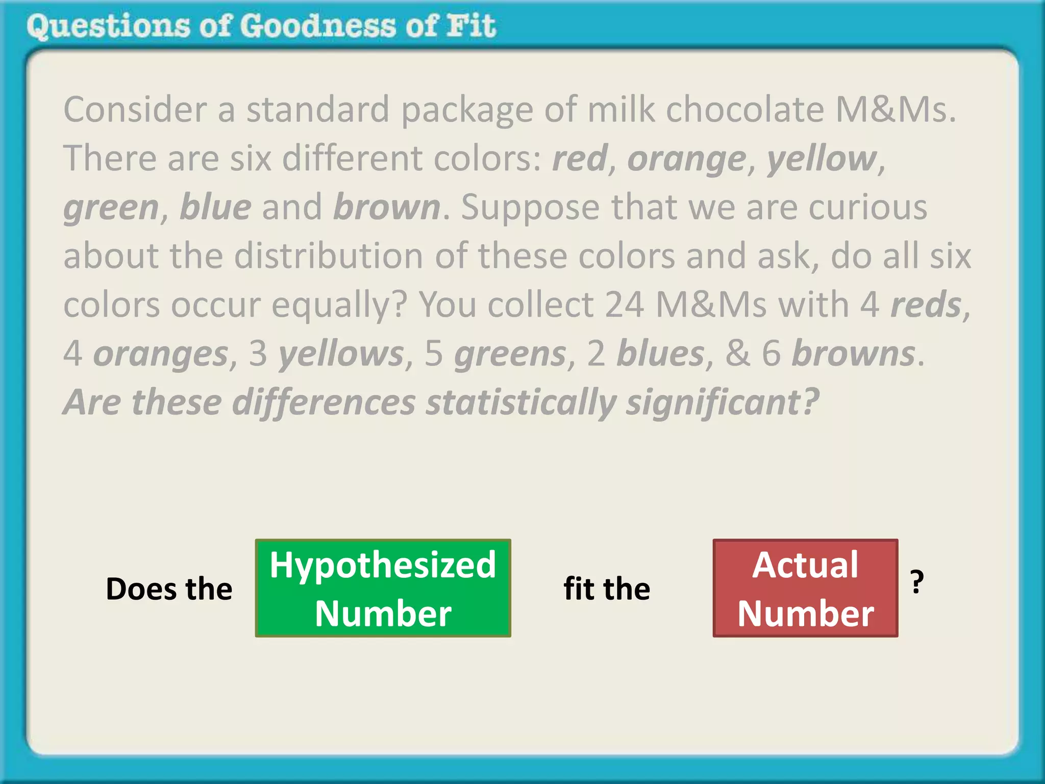 Consider a standard package of milk chocolate M&Ms. 
There are six different colors: red, orange, yellow, 
green, blue and brown. Suppose that we are curious 
about the distribution of these colors and ask, do all six 
colors occur equally? You collect 24 M&Ms with 4 reds, 
4 oranges, 3 yellows, 5 greens, 2 blues, & 6 browns. 
Are these differences statistically significant? 
Hypothesized 
Number 
fit the 
Actual 
Number 
Does the ? 
 