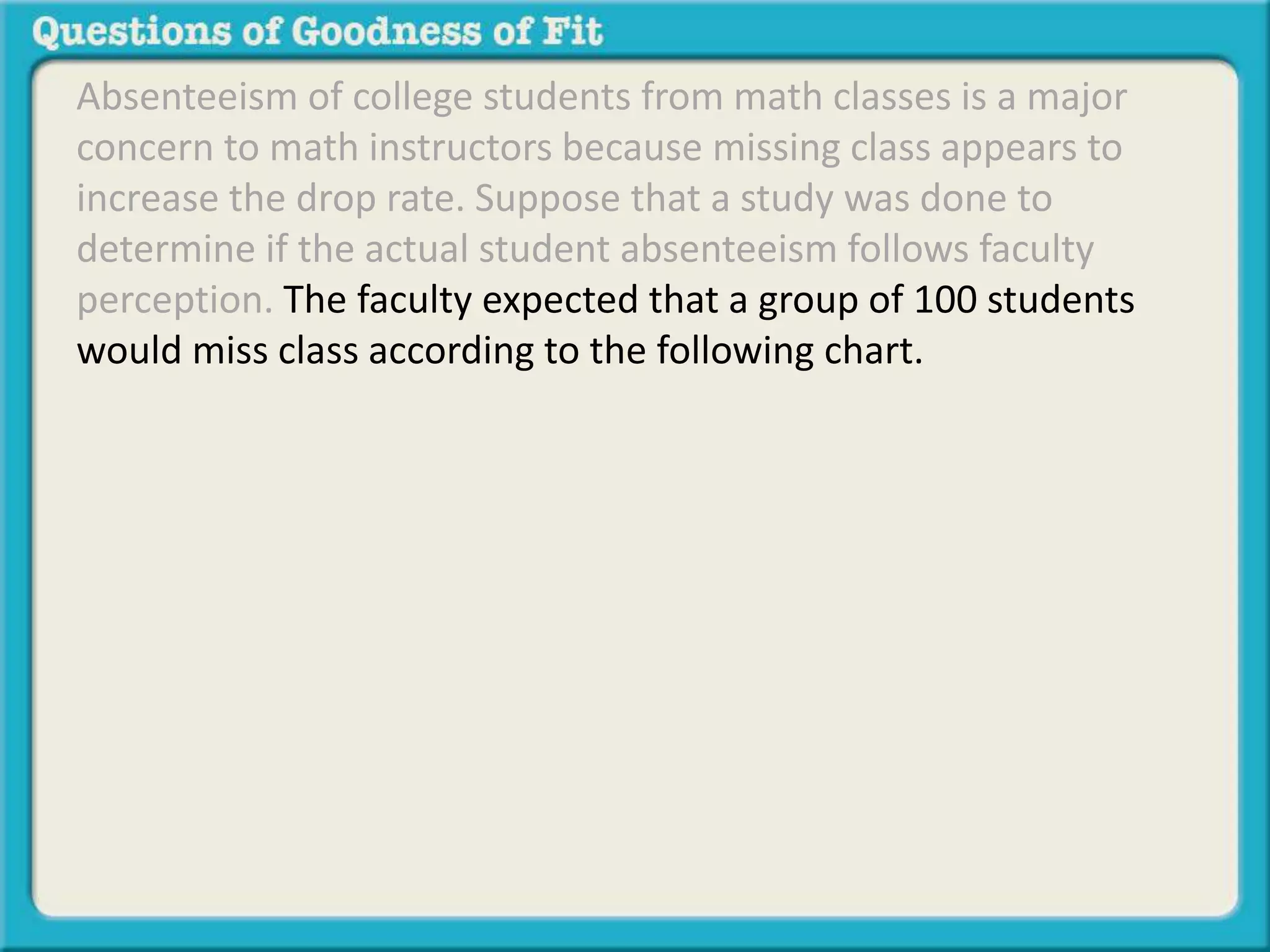 Absenteeism of college students from math classes is a major 
concern to math instructors because missing class appears to 
increase the drop rate. Suppose that a study was done to 
determine if the actual student absenteeism follows faculty 
perception. The faculty expected that a group of 100 students 
would miss class according to the following chart. 
 