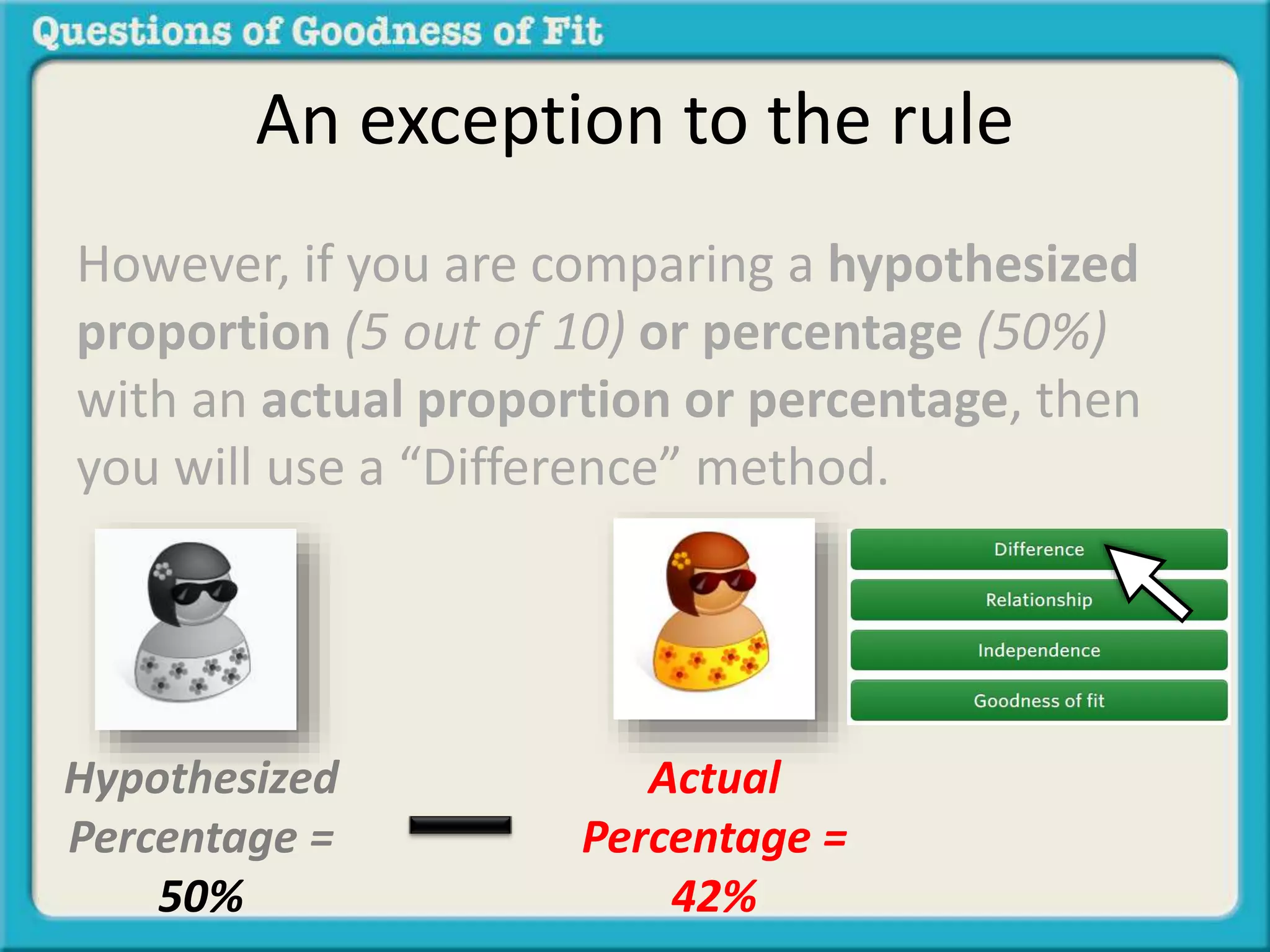 An exception to the rule 
However, if you are comparing a hypothesized 
proportion (5 out of 10) or percentage (50%) 
with an actual proportion or percentage, then 
you will use a “Difference” method. 
Hypothesized 
Percentage = 
50% 
Actual 
Percentage = 
42% 
 