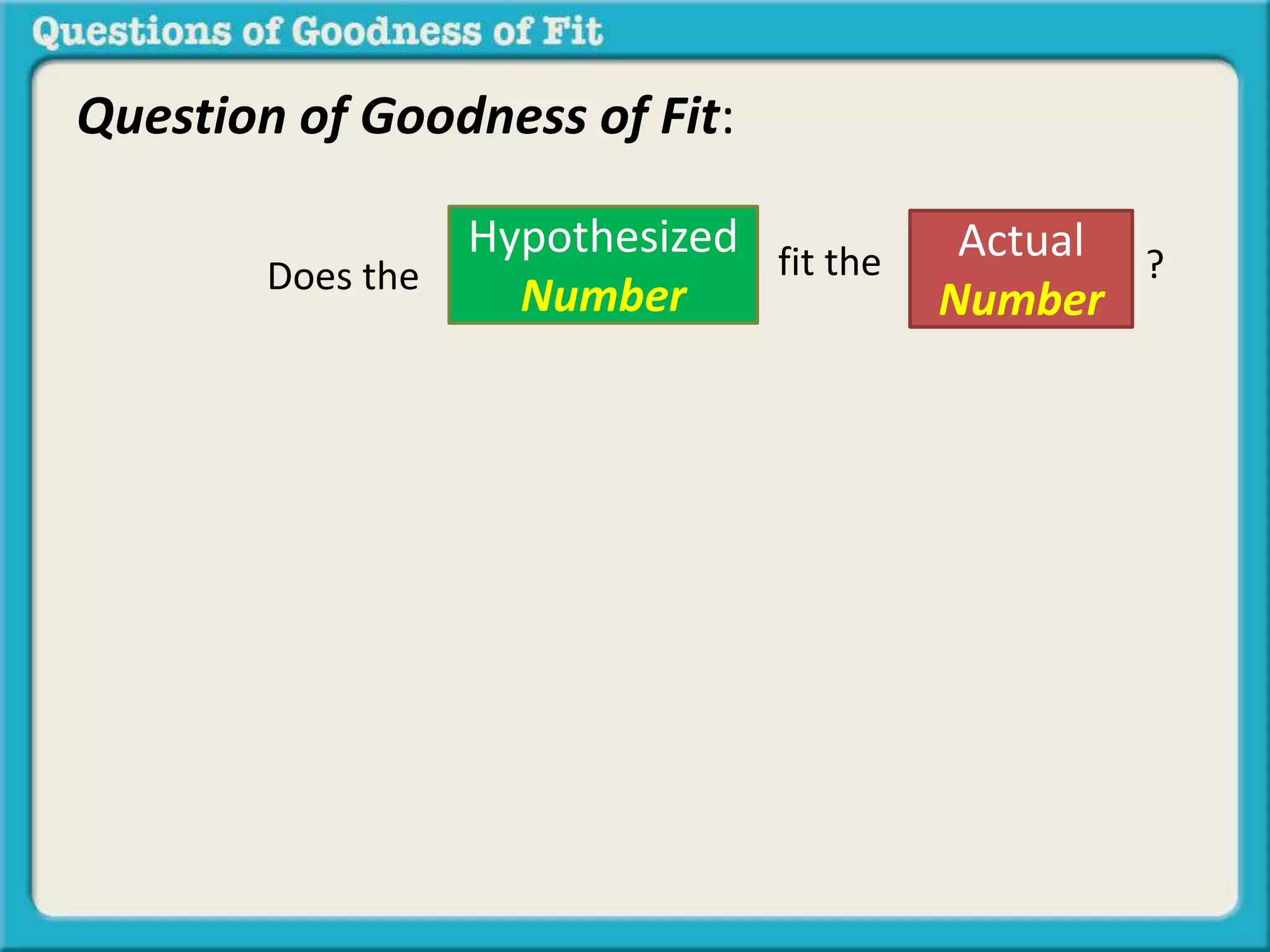 Question of Goodness of Fit: 
Hypothesized 
Number 
Actual 
Number 
Does the fit the ? 
 