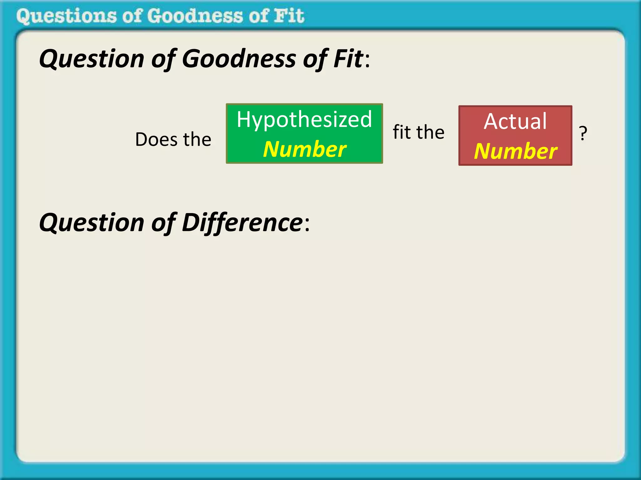Question of Goodness of Fit: 
Hypothesized 
Number 
Question of Difference: 
Actual 
Number 
Does the fit the ? 
 