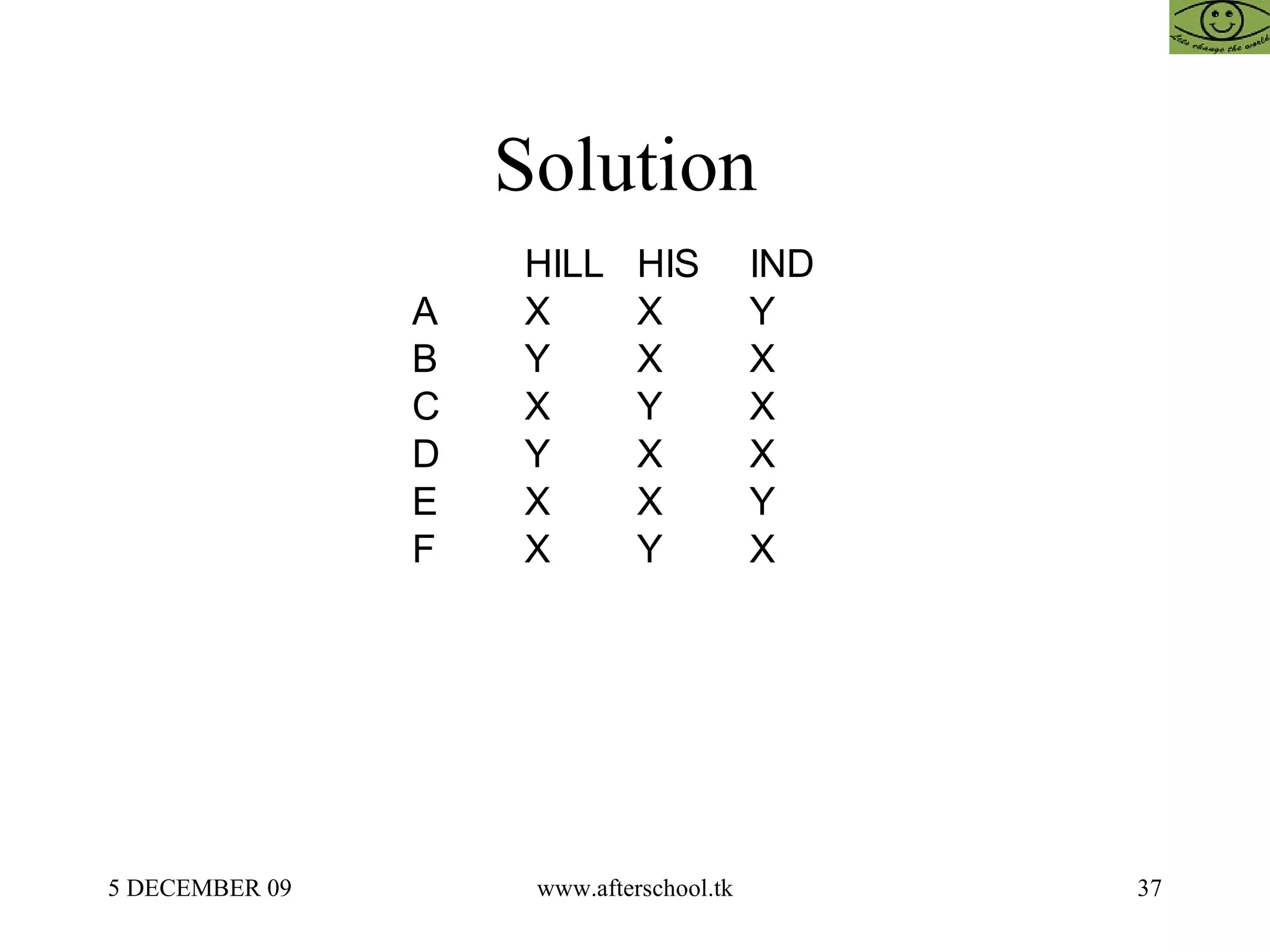 Solution  