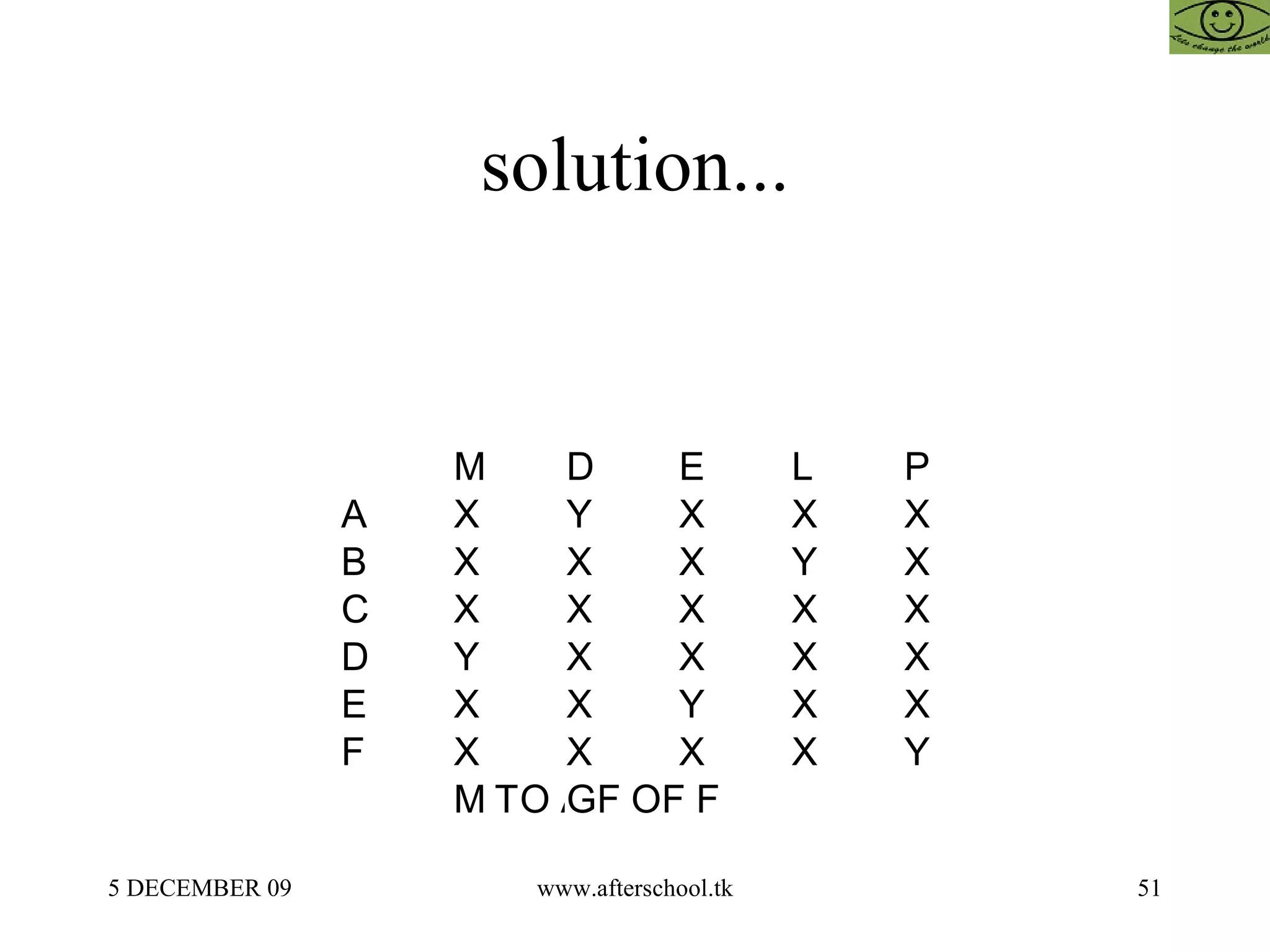 solution... 
