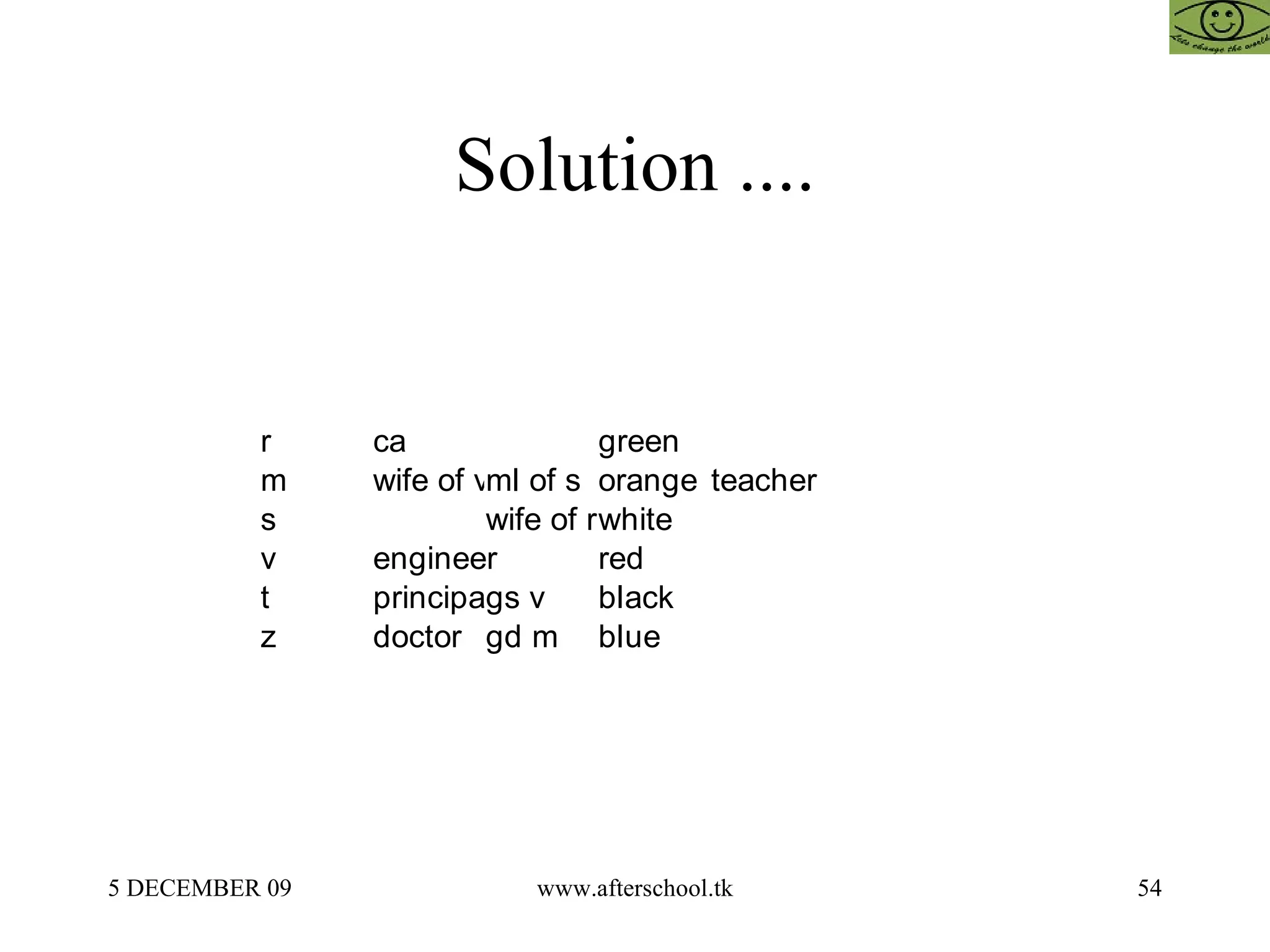 Solution .... 