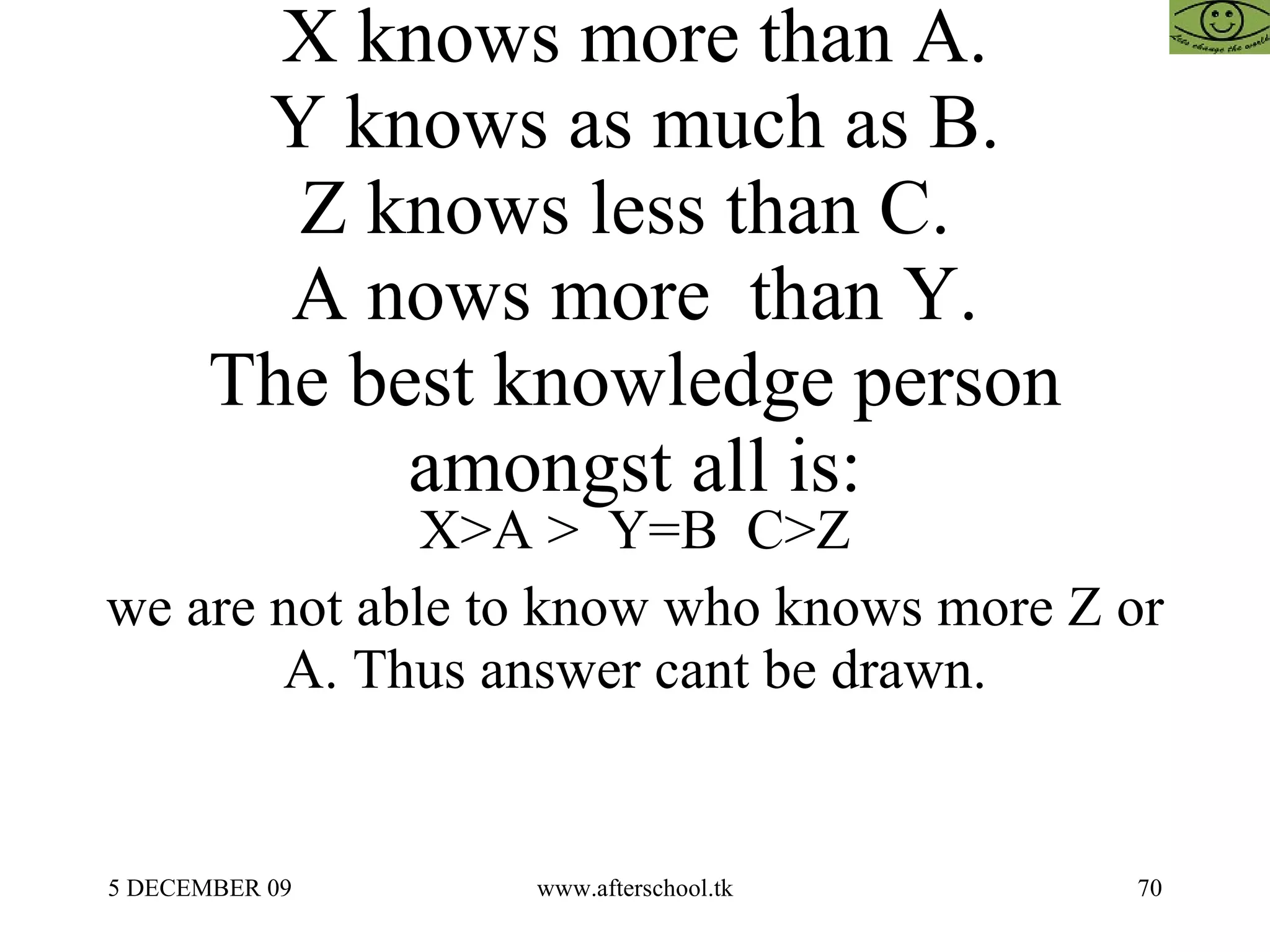 X knows more than A. Y knows as much as B. Z knows less than C.  A nows more  than Y. The best knowledge person amongst all is: X>A >  Y=B  C>Z we are not able to know who knows more Z or A. Thus answer cant be drawn. 