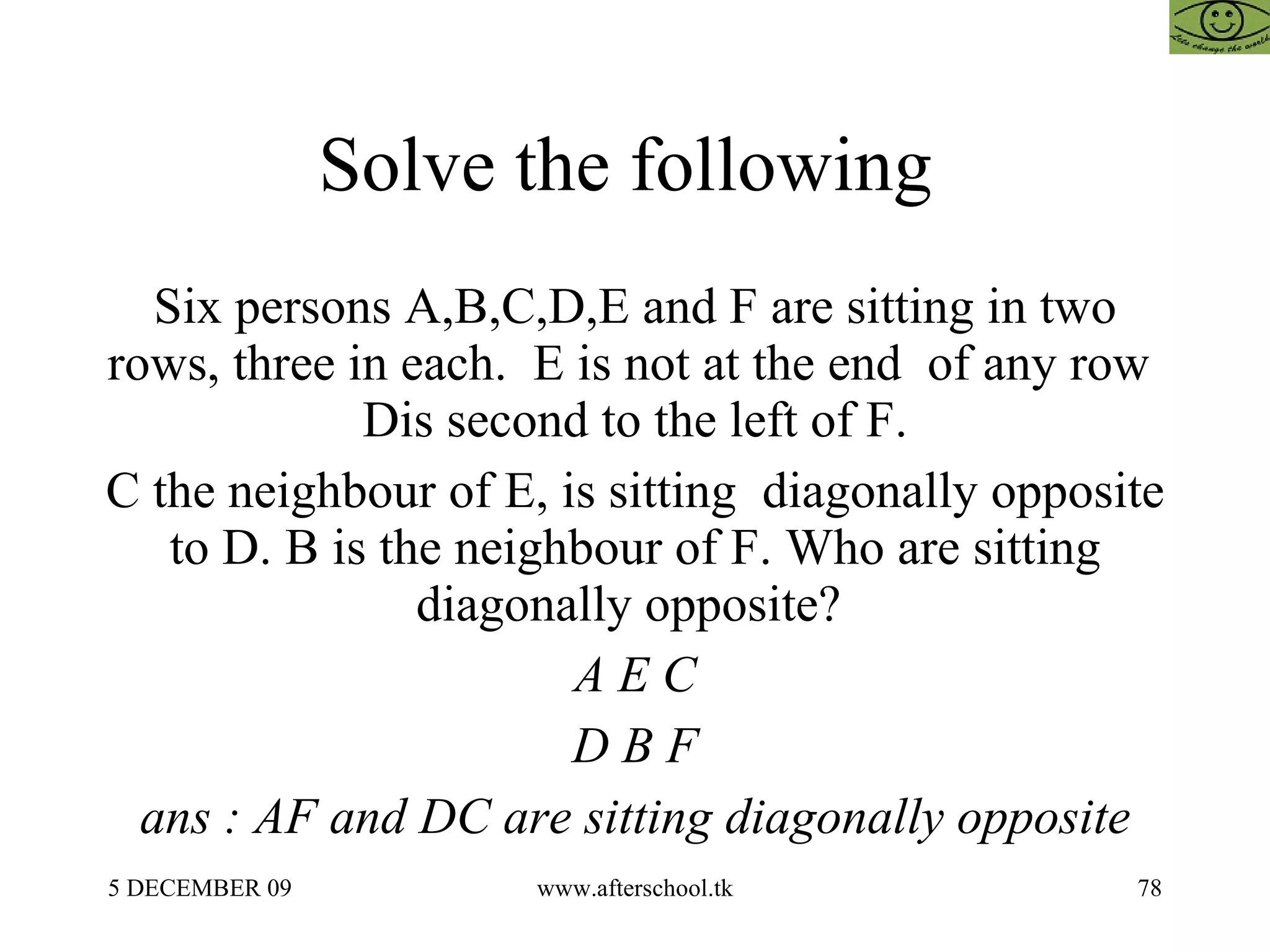 Solve the following  Six persons A,B,C,D,E and F are sitting in two rows, three in each.  E is not at the end  of any row  Dis second to the left of F. C the neighbour of E, is sitting  diagonally opposite to D. B is the neighbour of F. Who are sitting diagonally opposite?  A E C  D B F  ans : AF and DC are sitting diagonally opposite 