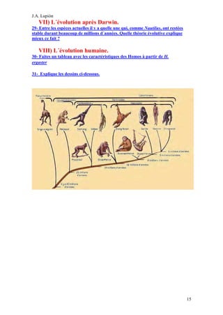J.A. Lupión

VII) L´évolution après Darwin.
29- Entre les espèces actuelles il y a quelle une qui, comme Nautilus, ont restées
stable durant beaucoup de millions d´années. Quelle théorie évolutive explique
mieux ce fait ?

VIII) L´évolution humaine.
30- Faites un tableau avec les caractéristiques des Homos à partir de H.
ergaster
31- Explique les dessins ci-dessous.

15

 