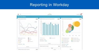 Reporting in Workday
 