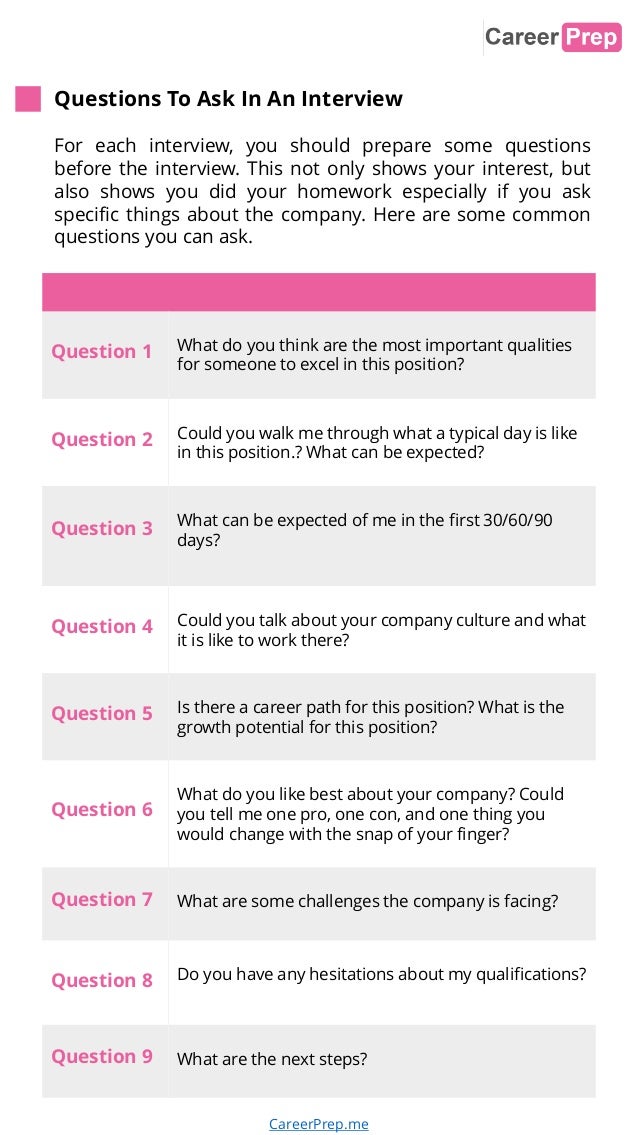 Questions To Ask In An Interview