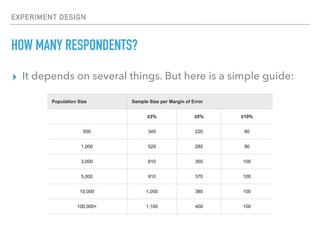 EXPERIMENT DESIGN
HOW MANY RESPONDENTS?
▸ It depends on several things. But here is a simple guide:
 