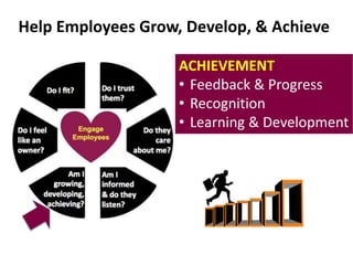 Help Employees Grow, Develop, & Achieve
ACHIEVEMENT
• Feedback & Progress
• Recognition
• Learning & Development
 
