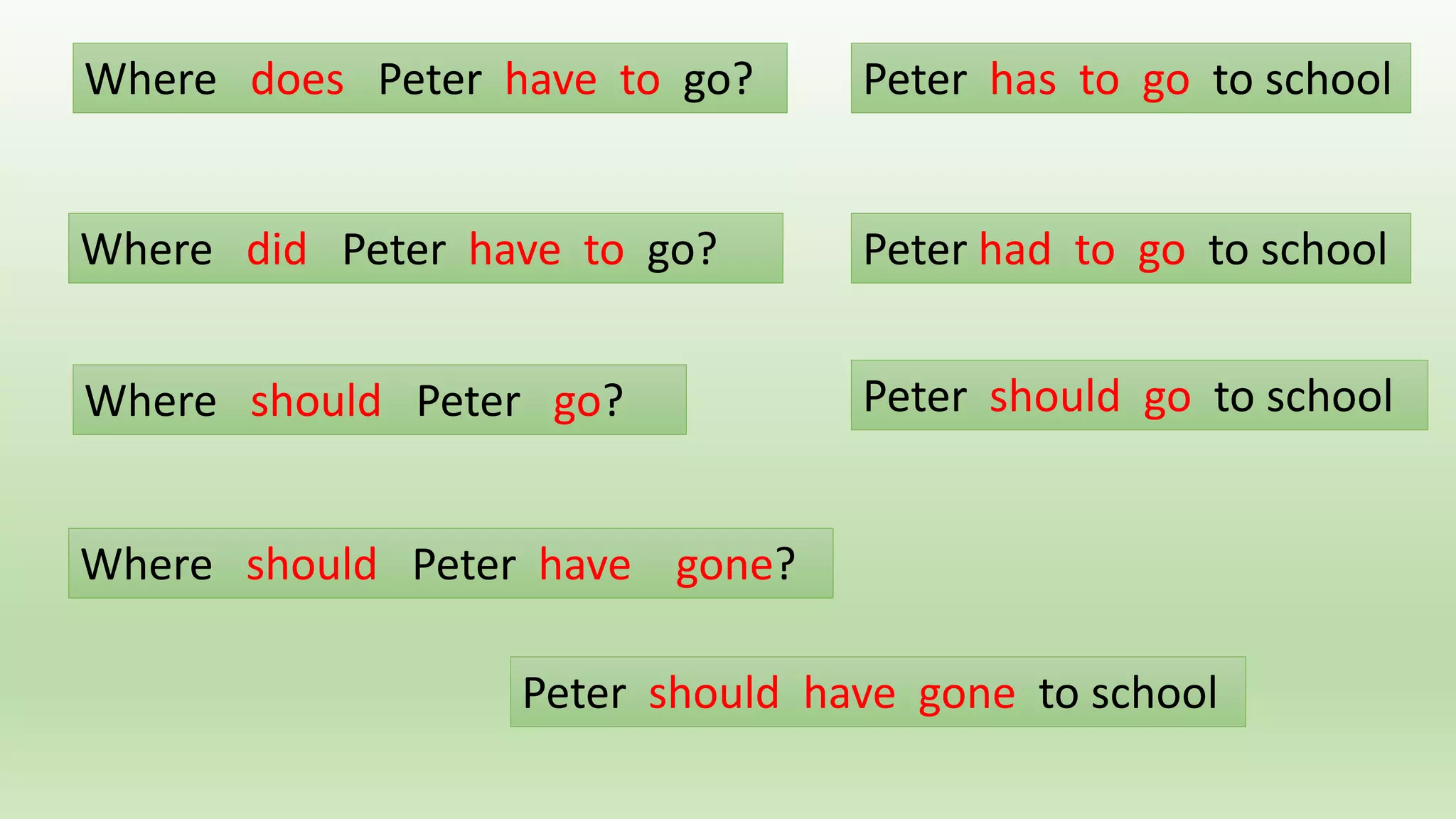 Where did Peter have to go?
Where should Peter have gone?
Where should Peter go?
Where does Peter have to go? Peter has to go to school
Peter had to go to school
Peter should go to school
Peter should have gone to school
 