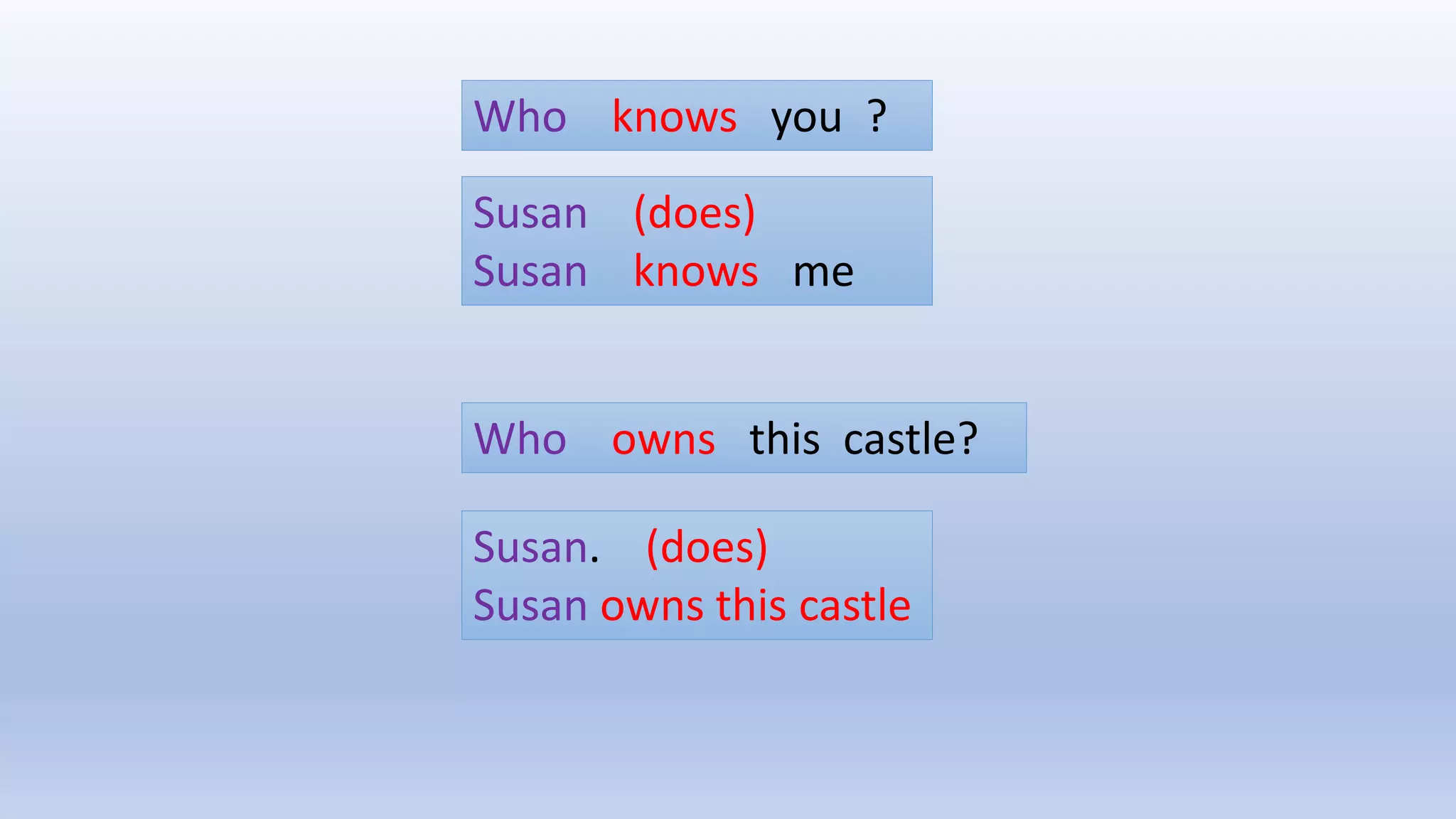Who knows you ?
Who owns this castle?
Susan (does)
Susan knows me
Susan. (does)
Susan owns this castle
 