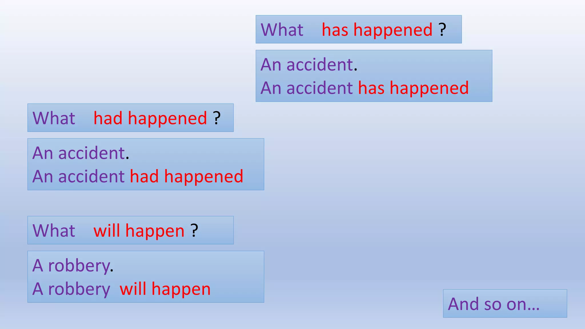 What had happened ?
An accident.
An accident had happened
What has happened ?
An accident.
An accident has happened
What will happen ?
A robbery.
A robbery will happen
And so on…
 