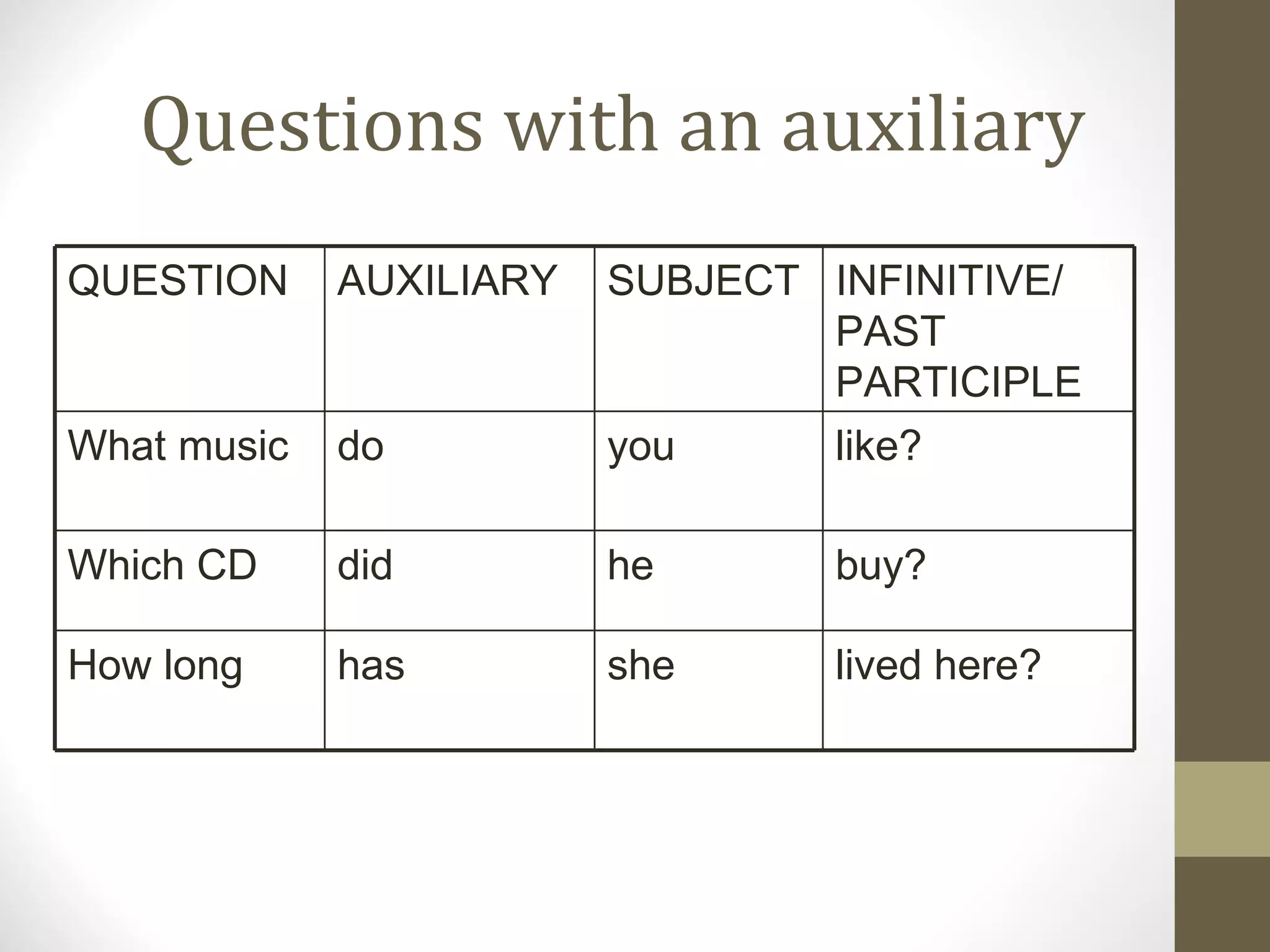 Questions with an auxiliary QUESTION AUXILIARY SUBJECT INFINITIVE/ PAST PARTICIPLE What music do you like? Which CD did he buy? How long has she lived here?