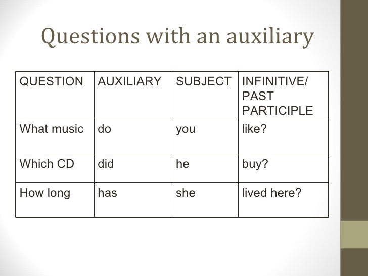 NI1 Questions w/without auxiliaries (revision)