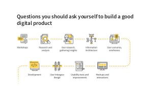 Questions you should ask yourself to build a good
digital product
 