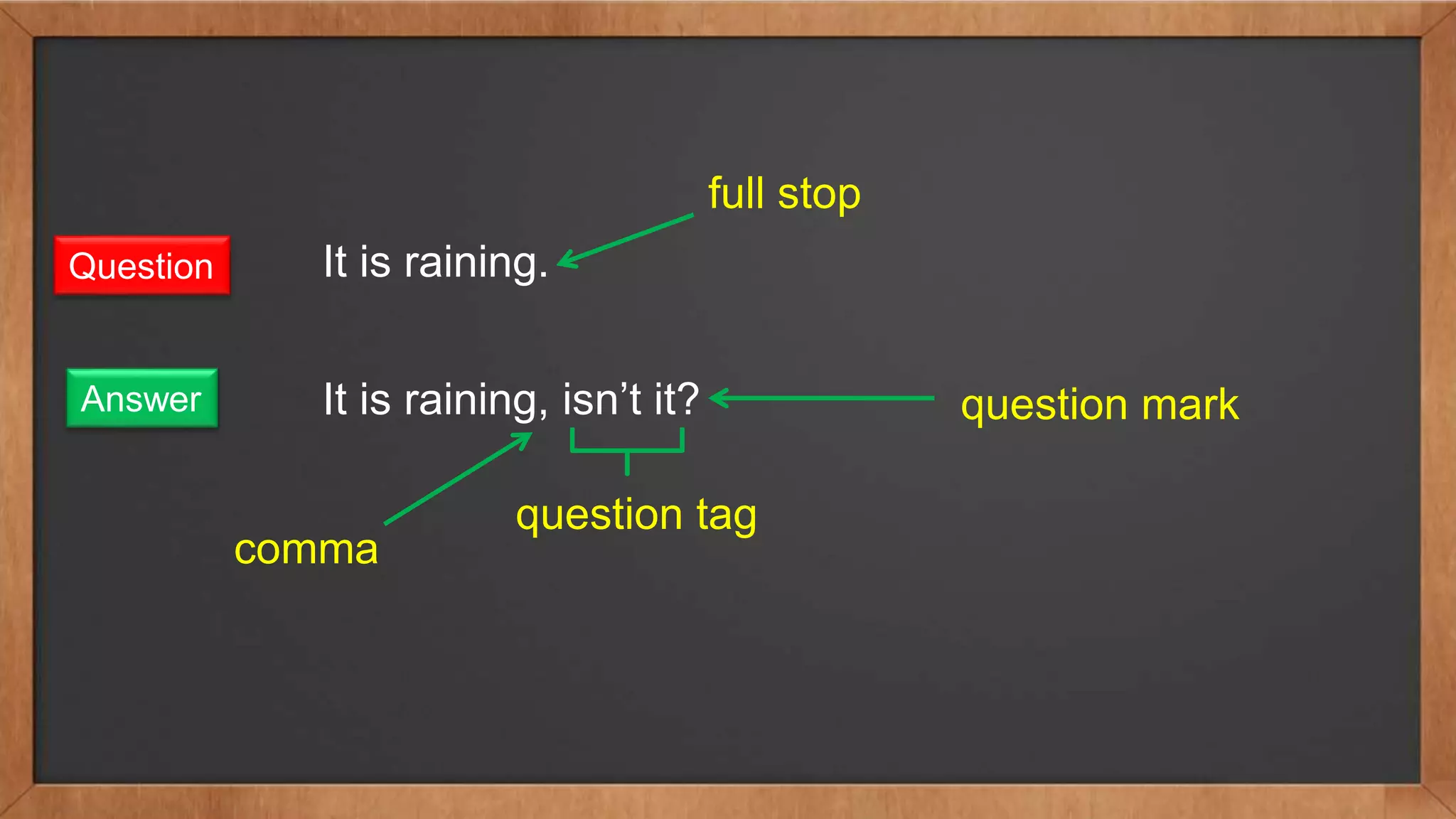 It is raining.
It is raining, isn’t it?
Question
Answer
comma
question mark
full stop
question tag
 