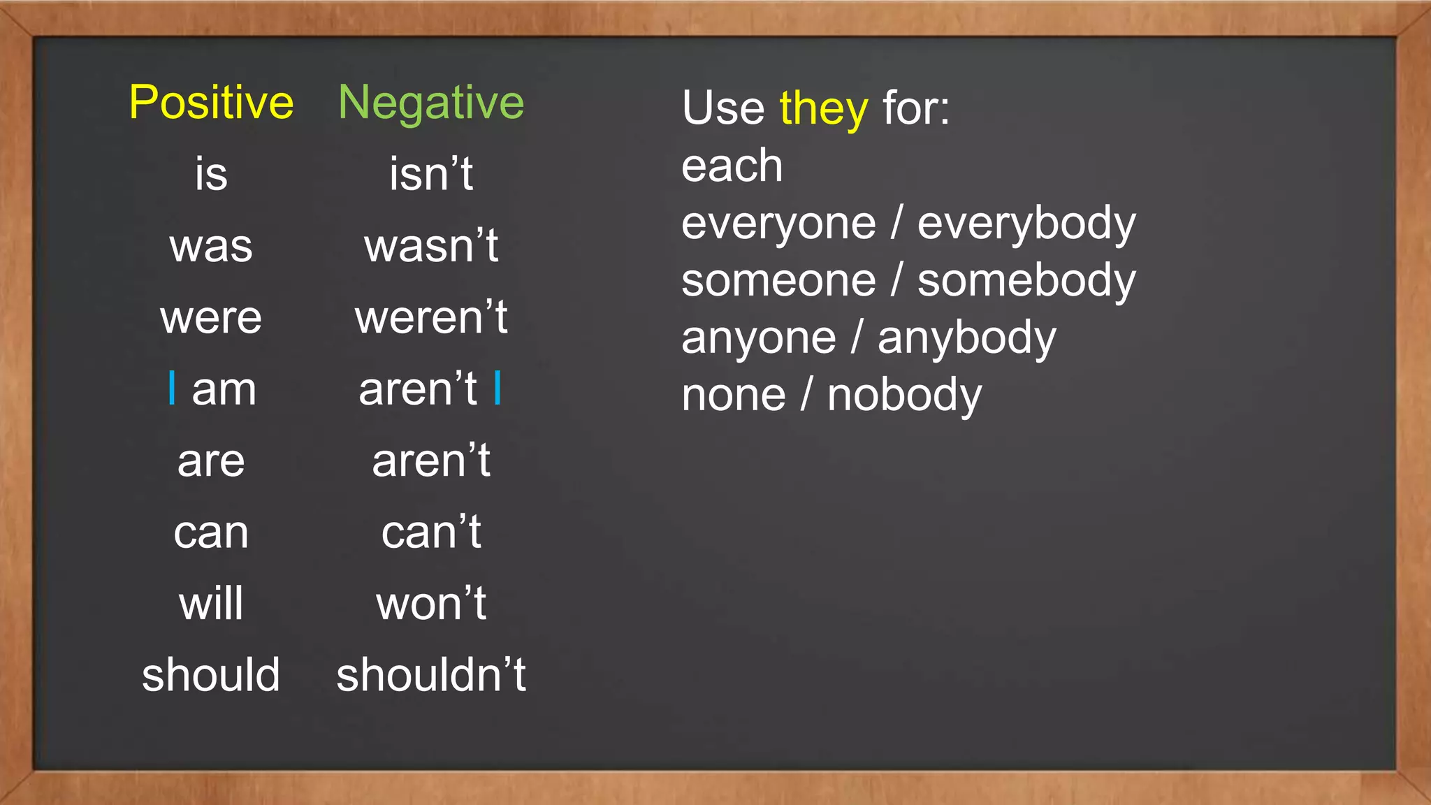 Positive Negative
is isn’t
was wasn’t
were weren’t
I am aren’t I
are aren’t
can can’t
will won’t
should shouldn’t
Use they for:
each
everyone / everybody
someone / somebody
anyone / anybody
none / nobody
 