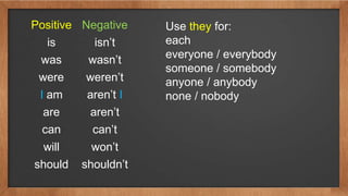 Positive Negative
is isn’t
was wasn’t
were weren’t
I am aren’t I
are aren’t
can can’t
will won’t
should shouldn’t
Use they for:
each
everyone / everybody
someone / somebody
anyone / anybody
none / nobody
 