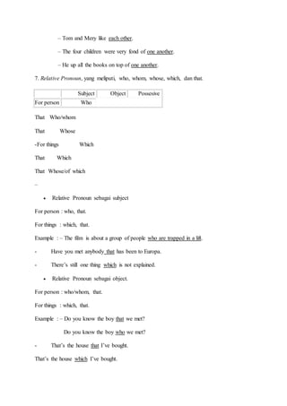 – Tom and Mery like each other.
– The four children were very fond of one another.
– He up all the books on top of one another.
7. Relative Pronoun, yang meliputi, who, whom, whose, which, dan that.
Subject Object Possesive
For person Who
That Who/whom
That Whose
-For things Which
That Which
That Whose/of which
–
 Relative Pronoun sebagai subject
For person : who, that.
For things : which, that.
Example : – The film is about a group of people who are trapped in a lift.
- Have you met anybody that has been to Europa.
- There’s still one thing which is not explained.
 Relative Pronoun sebagai object.
For person : who/whom, that.
For things : which, that.
Example : – Do you know the boy that we met?
Do you know the boy who we met?
- That’s the house that I’ve bought.
That’s the house which I’ve bought.
 