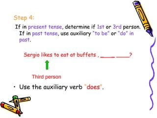 Step 4:
If in present tense, determine if 1st or 3rd person.
If in past tense, use auxiliary “to be” or “do” in
past.
Sergio likes to eat at buffets , _ _ ____?
• Use the auxiliary verb “does”.
Third person
 