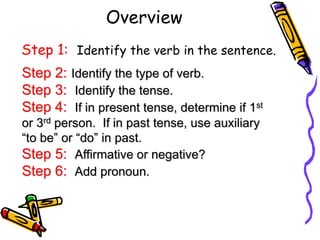 Overview
Step 1: Identify the verb in the sentence.
Step 2: Identify the type of verb.
Step 3: Identify the tense.
Step 4: If in present tense, determine if 1st
or 3rd person. If in past tense, use auxiliary
“to be” or “do” in past.
Step 5: Affirmative or negative?
Step 6: Add pronoun.
 