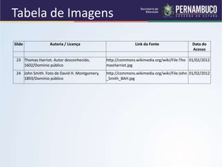 Slide Autoria / Licença Link da Fonte Data do
Acesso
23 Thomas Harriot. Autor desconhecido,
1602/Domínio público
http://commons.wikimedia.org/wiki/File:Tho
masHarriot.jpg
01/02/2012
24 John Smith. Foto de David H. Montgomery,
1893/Domínio público
http://commons.wikimedia.org/wiki/File:John
_Smith_BAH.jpg
01/02/2012
Tabela de Imagens
 