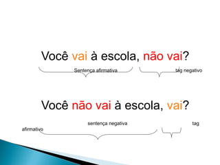 Você vai à escola, não vai?
Sentença afirmativa tag negativo
Você não vai à escola, vai?
sentença negativa tag
afirmativo
LÍNGUA INGLESA, 9º Ano do Ensino Fundamental
QUESTION TAGS
 