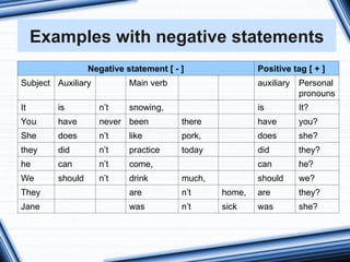QUESTION TAGS EXERCISES AND FORMS TO PRACTICE | PPT