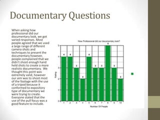 Documentary Questions
When asking how
professional did our
documentary look, we got
varied responses. Most
people agreed that we used
a large range of different
camera shots and
techniques to present the
documentary however,
people complained that we
didn’t shoot enough hand
held shots to create a more
realistic documentary. We
thought this point was
extremely valid, however
our aim was to shoot most
of the footage with the use
of a tripod because it
conformed to expository
type of documentary we
were trying to create.
Everyone stated that the
use of the pull focus was a
good feature to include.

 