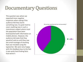 Documentary Questions
This question was where we
expected more negative
responses when asking if the
audience felt they learnt
something new. Its quite hard to
cover anything new in such a
mainstream subject where most
the population have been
brainwashed with information on
mobile phones. However, the
audience did state that they
would of said no until they saw
the small montage of shocking
facts we included using the
typewriter. We were very happy
with this feedback due to the fact
it was quite hard finding facts
that weren’t

 