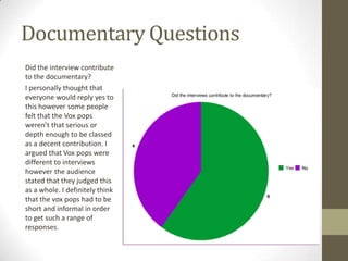 Documentary Questions
Did the interview contribute
to the documentary?
I personally thought that
everyone would reply yes to
this however some people
felt that the Vox pops
weren’t that serious or
depth enough to be classed
as a decent contribution. I
argued that Vox pops were
different to interviews
however the audience
stated that they judged this
as a whole. I definitely think
that the vox pops had to be
short and informal in order
to get such a range of
responses.

 