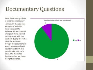 Documentary Questions
Were there enough shots
to keep you interested?
I personally thought that
we could of included
more however the
audience felt we covered
a range of shots. I didn’t
entirely agree with this
feedback due to the fact a
lot of the audience
thought the documentary
wasn’t professional yet I
would of said both this
questions tie into each
other. This made me
doubt whether we chose
the right audience.

 