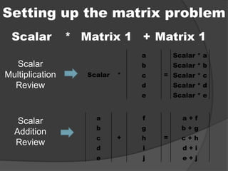 Setting up the matrix problemScalar Multiplication Review Scalar Addition Review 