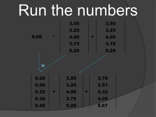 Run the numbers