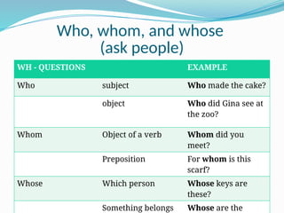 Who Is Someone Question Examples Comprehensive Guide to English Question Types and Usage | PPTX