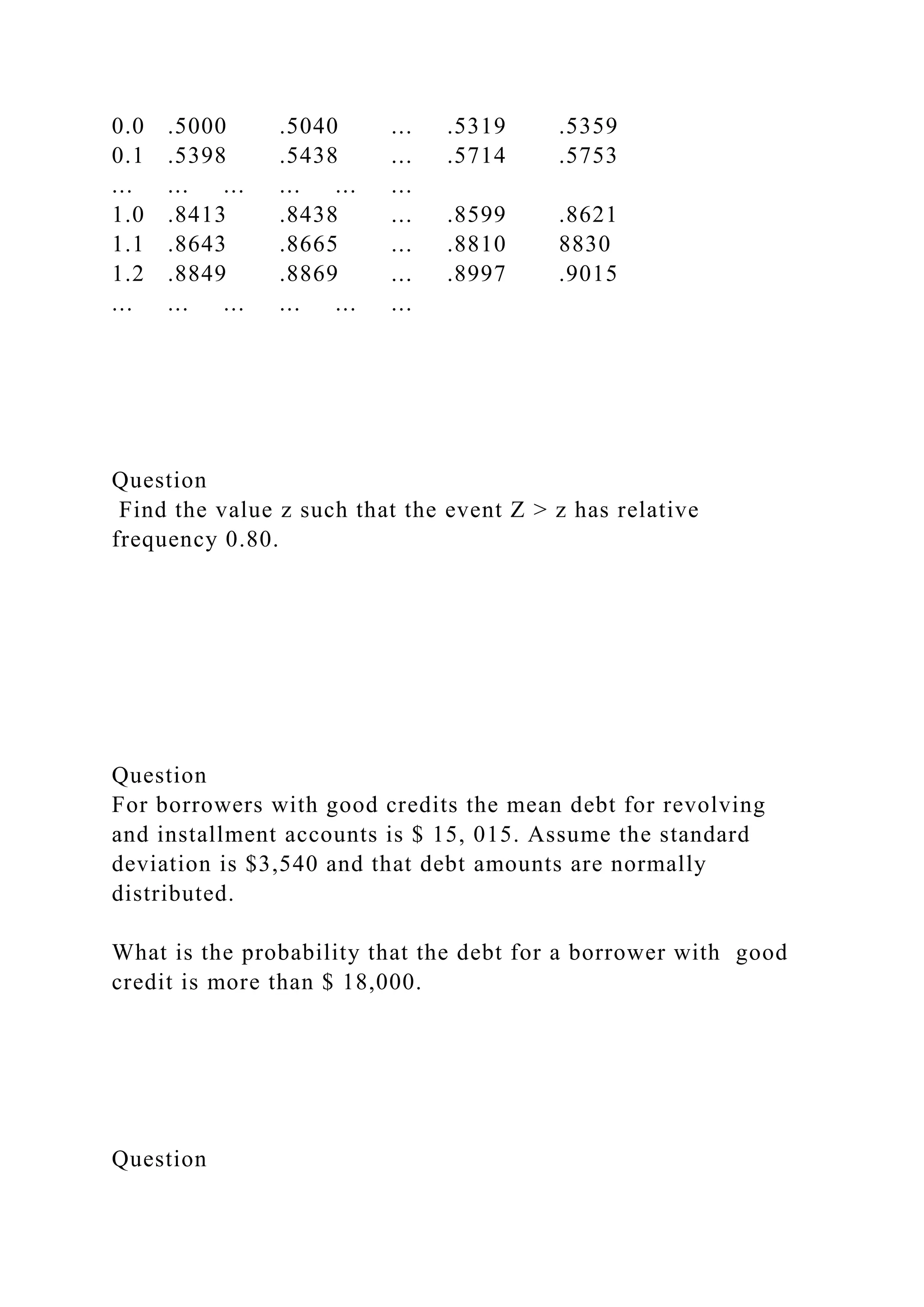 0.0 .5000 .5040 ... .5319 .5359
0.1 .5398 .5438 ... .5714 .5753
... ... ... ... ... ...
1.0 .8413 .8438 ... .8599 .8621
1.1 .8643 .8665 ... .8810 8830
1.2 .8849 .8869 ... .8997 .9015
... ... ... ... ... ...
Question
Find the value z such that the event Z > z has relative
frequency 0.80.
Question
For borrowers with good credits the mean debt for revolving
and installment accounts is $ 15, 015. Assume the standard
deviation is $3,540 and that debt amounts are normally
distributed.
What is the probability that the debt for a borrower with good
credit is more than $ 18,000.
Question
 