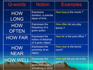 QUESTION WORDS.ppt