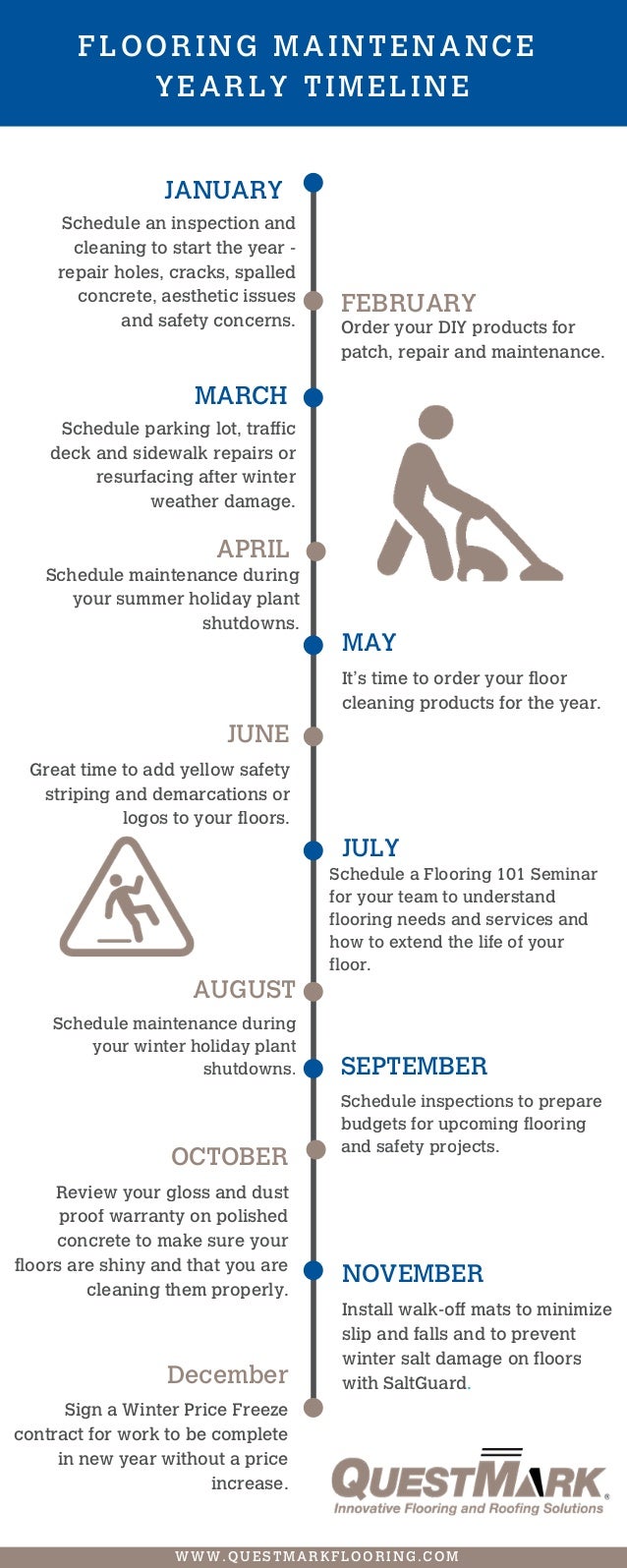 QuestMark Flooring Maintenance Timeline