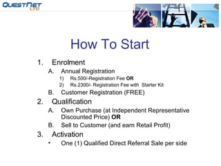 How To Start Enrolment Annual Registration Rs.500/-Registration Fee  OR Rs.2300/- Registration Fee with  Starter Kit Customer Registration (FREE) Qualification Own Purchase (at Independent Representative Discounted Price)  OR Sell to Customer (and earn Retail Profit) Activation One (1) Qualified Direct Referral Sale per side 