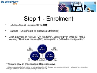 Step 1 - Enrolment Rs.500/- Annual Enrolment Fee  OR Rs.2300/-  Enrolment Fee (Includes Starter Kit) Upon payment of Rs.500/-  OR  Rs.2300/-, you are given three (3) FREE tracking / Business centres (BC) arranged in a 3-Header configuration*. * Initially, you are allowed to build only the left and right legs of BC-001. Once you have earned a minimum of 1 cycle/week for 4 consecutive weeks, you will then be allowed to build BC-002 Right and BC-003 Left. You are now an Independent Representative 