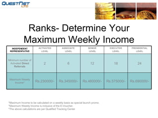 Ranks- Determine Your Maximum Weekly Income *Maximum Income to be calculated on a weekly basis as special launch promo. *Maximum Weekly Income is inclusive of the E-Voucher. *The above calculations are per Qualified Tracking Center Rs.345000/- 6 ASSOCIATE  LEVEL Rs.690000/- Rs.575000/- Rs.460000/- Rs.230000/- Maximum Weekly Income* 24 18 12 2 Minimum number of Activated  Direct Referrals PRESIDENTIAL LEVEL EXECUTIVE LEVEL SENIOR LEVEL ACTIVATED LEVEL INDEPENDENT REPRESENTATIVE 