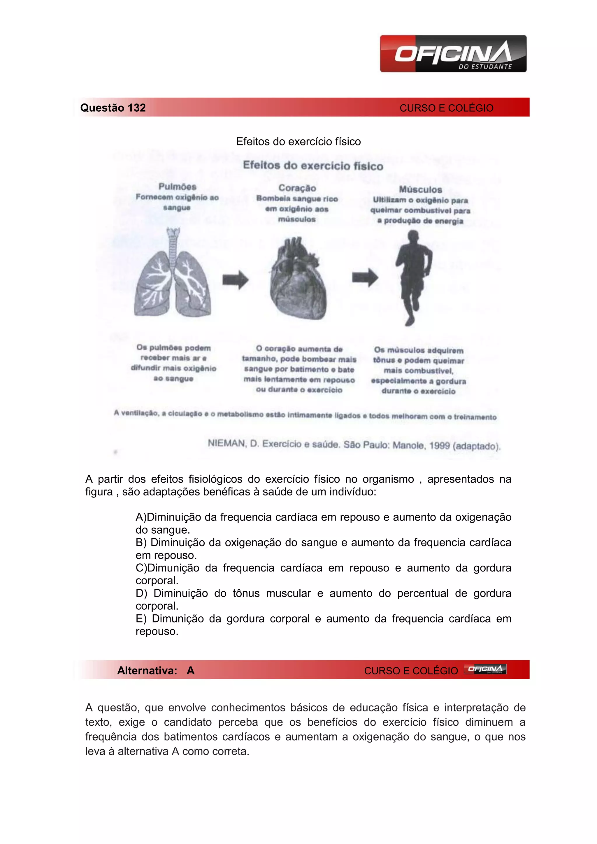 Questão 132 CURSO E COLÉGIO
Efeitos do exercício físico
A partir dos efeitos fisiológicos do exercício físico no organismo , apresentados na
figura , são adaptações benéficas à saúde de um indivíduo:
A)Diminuição da frequencia cardíaca em repouso e aumento da oxigenação
do sangue.
B) Diminuição da oxigenação do sangue e aumento da frequencia cardíaca
em repouso.
C)Dimunição da frequencia cardíaca em repouso e aumento da gordura
corporal.
D) Diminuição do tônus muscular e aumento do percentual de gordura
corporal.
E) Dimunição da gordura corporal e aumento da frequencia cardíaca em
repouso.
AA Alternativa: A CURSO E COLÉGIO
A questão, que envolve conhecimentos básicos de educação física e interpretação de
texto, exige o candidato perceba que os benefícios do exercício físico diminuem a
frequência dos batimentos cardíacos e aumentam a oxigenação do sangue, o que nos
leva à alternativa A como correta.