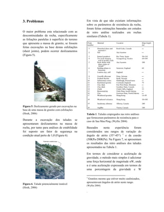 3. Problemas
O maior problema esta relacionado com as
descontinuidades da rocha, especificamente
as foliações paralelas à superfície do terreno
que apresenta a massa de granito, se fossem
feitas escavações na base destas esfoliações
(sheet joints), podem ocorrer deslizamentos
(Figura 5).
Figura 5. Deslizamento gerado por escavações na
base de uma massa de granito com esfoliações
(Hoek, 2006)
Durante a escavação dos taludes se
apresentaram deslizamentos na massa de
rocha, por tanto para análises de estabilidade
foi suposto um fator de segurança na
condição atual perto de 1,0 (Figura 6).
Figura 6. Talude potencialmente instável
(Hoek, 2006)
Em vista de que não existiam informações
sobre os parâmetros de resistência da rocha,
foram feitas estimações baseadas em estudos
de retro análise realizados em rochas
similares (Tabela 1).
Tabela 1. Taludes empregados nas retro anâlises
que forneceram parâmetros de resistência para o
caso de Sau Mau Ping, (Wyllie 2004).
Baseados nesta experiência foram
considerados uns rangos de variação do
ângulo de atrito (35°-45°) 1
e da coesão
(50KPa-200KPa). Na Figura 7, se apresentam
os resultados das retro análises dos taludes
apresentados na Tabela 1.
Em termos de considerar a aceleração da
gravidade, o método mais simples é adicionar
uma força horizontal de magnitude αW, onde
α é uma aceleração expressada em termos de
uma porcentagem da gravidade e W
1
Granitos mesmo que estiver muito caulinizados,
apresentavam ângulos de atrito neste rango.
(Wyllie 2004)
.
 