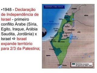 1948 - Declaração 
de Independência de 
Israel - primeiro 
conflito Árabe (Síria, 
Egito, Iraque, Arábia 
Saudita, Jordânia) x 
Israel  Israel 
expande território 
para 2/3 da Palestina; 
 