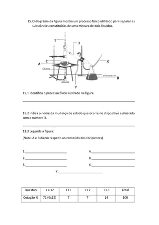 15.O diagrama da figura mostra um processo físico utilizado para separar as
substâncias constituídas de uma mistura de dois líquidos.
15.1 Identifica o processo físico ilustrado na figura.
_________________________________________________________________
15.2 Indica o nome da mudança de estado que ocorre no dispositivo assinalado
com o número 3.
_________________________________________________________________
13.3 Legenda a figura:
(Nota: A e B dizem respeito ao conteúdo dos recipientes)
1.________________________ A._________________________
2.________________________ B._________________________
3.________________________ X._________________________
Y.__________________________
Questão 1 a 12 13.1 13.2 13.3 Total
Cotação % 72 (6x12) 7 7 14 100
 