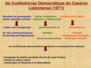 As Conferências Democráticas do Cassino
Lisbonense (1871)
Resultam da preocupação, Outras conferências Conferência de Antero
desde a Questão Coimbrã estimular a reflexão sobre
acabar com a estagnação governo proibiu as alheamento de
da vida cultural portuguesa restantes Portugal
favorecida pela Regeneração relativamente à evolução
(apenas 5 das 9 foram proferidas) ideológica europeia
As conferências desencadearam protestos e consequências culturais:
- divulgação do ideário socialista através de José Fontana
- críticas de várias ordens
- implantação do Realismo e do Naturalismo
 