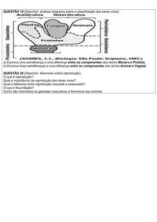QUESTÂO 19 (Descritor: analisar diagrama sobre a classificação dos seres vivos)
a) Escreva uma semelhança e uma diferença entre os componentes dos reinos Monera e Protista.
b) Escreva duas semelhanças e uma diferença entre os componentes dos reinos Animal e Vegetal.
QUESTÂO 20 (Descritor: descrever sobre reprodução).
O que é reprodução?
Qual a importância da reprodução dos seres vivos?
Qual a diferença entre reprodução sexuada e assexuada?
O que é fecundação?
Como são chamados os gametas masculinos e femininos dos animais
 