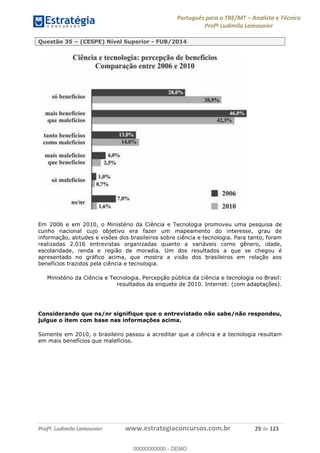 Português para o TRE/MT Analista e Técnico
Profª Ludimila Lamounier
Profª. Ludimila Lamounier www.estrategiaconcursos.com.br 29 de 123
Questão 35 (CESPE) Nível Superior - FUB/2014
Em 2006 e em 2010, o Ministério da Ciência e Tecnologia promoveu uma pesquisa de
cunho nacional cujo objetivo era fazer um mapeamento do interesse, grau de
informação, atitudes e visões dos brasileiros sobre ciência e tecnologia. Para tanto, foram
realizadas 2.016 entrevistas organizadas quanto a variáveis como gênero, idade,
escolaridade, renda e região de moradia. Um dos resultados a que se chegou é
apresentado no gráfico acima, que mostra a visão dos brasileiros em relação aos
benefícios trazidos pela ciência e tecnologia.
Ministério da Ciência e Tecnologia. Percepção pública da ciência e tecnologia no Brasil:
resultados da enquete de 2010. Internet: (com adaptações).
Considerando que ns/nr signifique que o entrevistado não sabe/não respondeu,
julgue o item com base nas informações acima.
Somente em 2010, o brasileiro passou a acreditar que a ciência e a tecnologia resultam
em mais benefícios que malefícios.
00000000000
00000000000 - DEMO
 